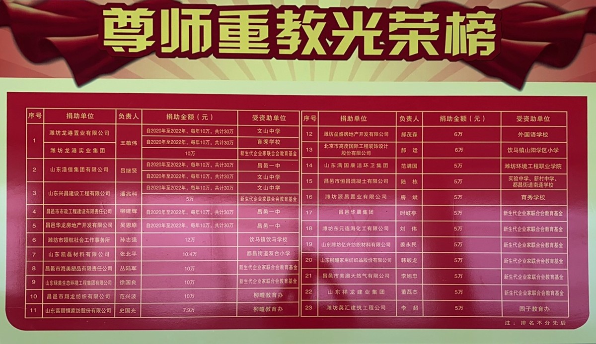一份光榮，兩肩責(zé)任！教師節(jié)大會(huì)上獲表彰！